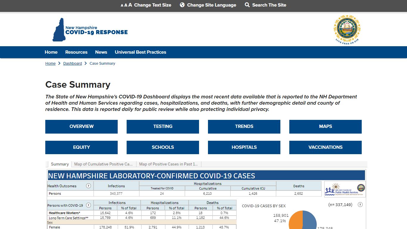 Case Summary | NH COVID-19 Response